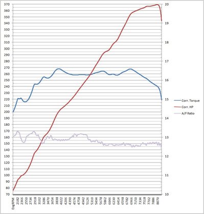 AA Dyno vs CAI-3.jpg